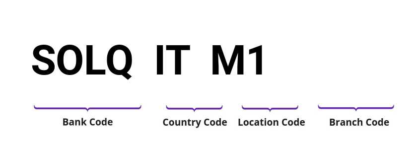 SWIFT / BIC SOLQITM1