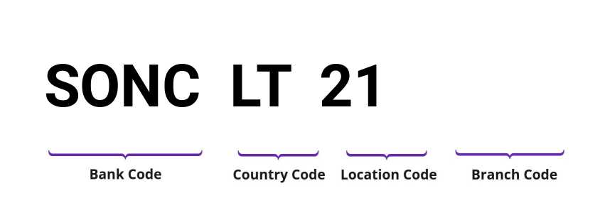 SWIFT / BIC SONCLT21