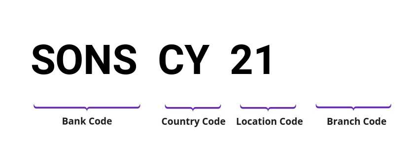 SWIFT / BIC SONSCY21