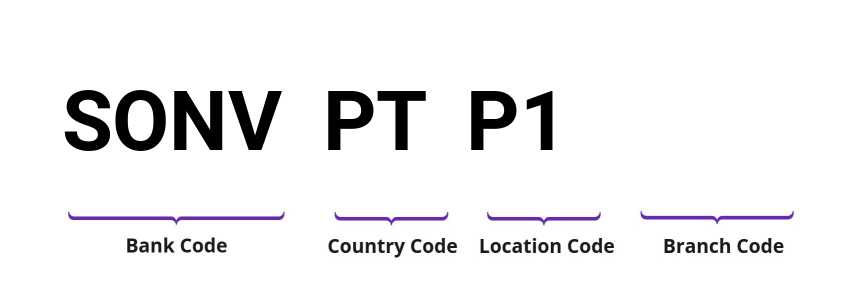 SWIFT / BIC SONVPTP1