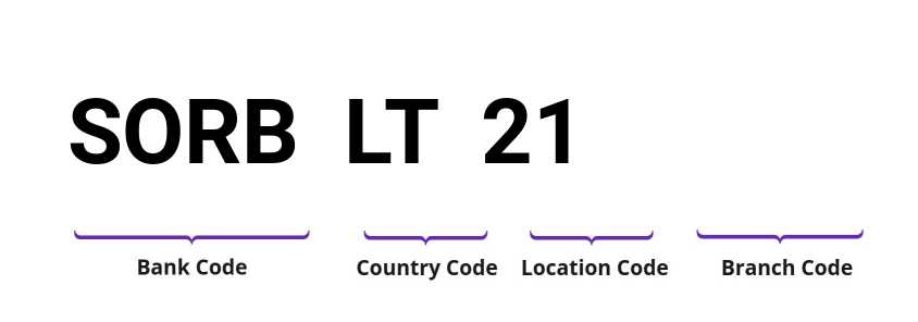 SWIFT / BIC SORBLT21