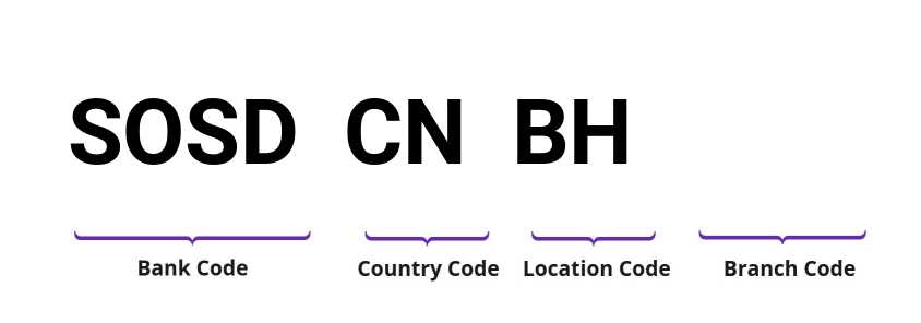 SWIFT / BIC SOSDCNBH