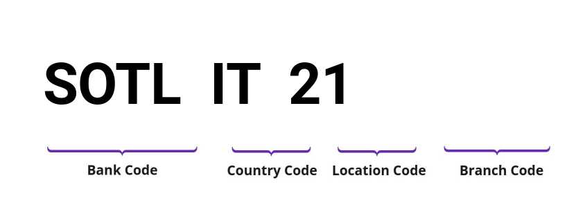 SWIFT / BIC SOTLIT21