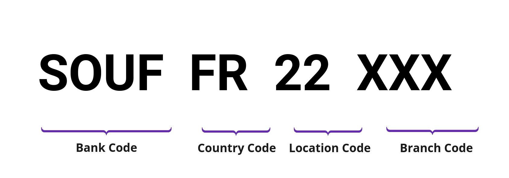 SWIFT / BIC SOUFFR22