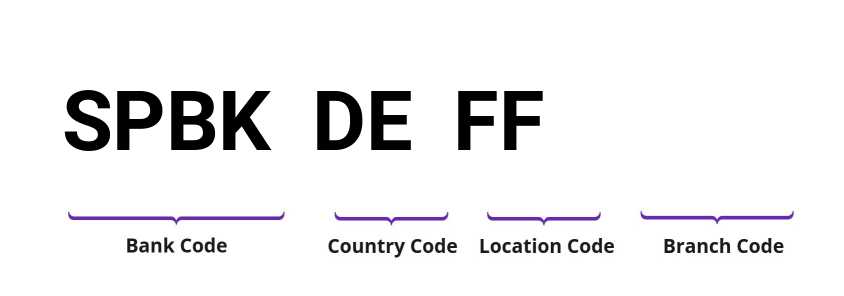 SWIFT / BIC SPBKDEFF