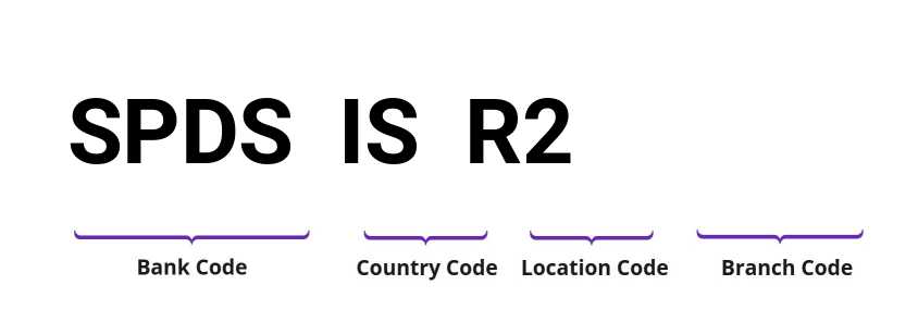 SWIFT / BIC SPDSISR2