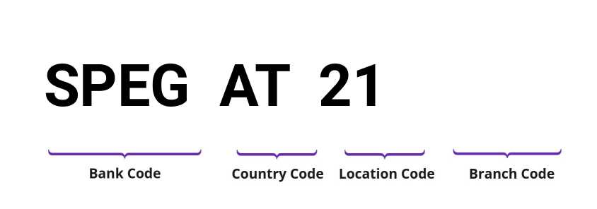 SWIFT / BIC SPEGAT21