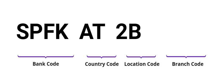 SWIFT / BIC SPFKAT2B