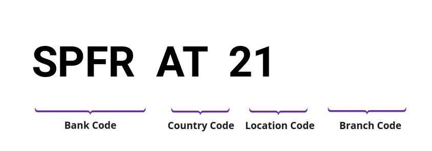 SWIFT / BIC SPFRAT21