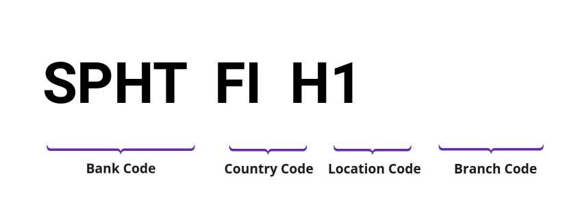 SWIFT / BIC SPHTFIH1