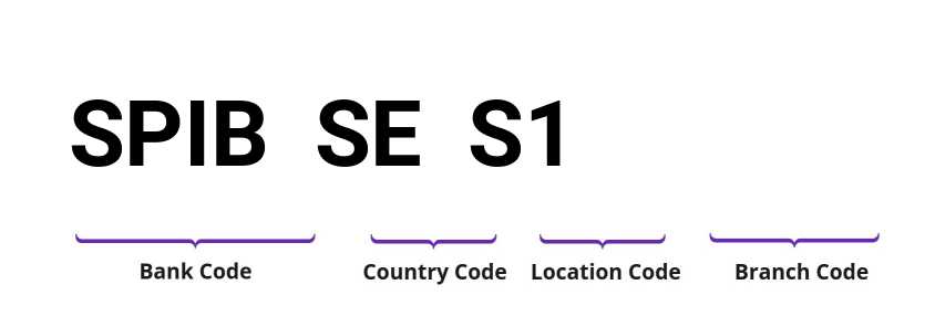SWIFT / BIC SPIBSES1