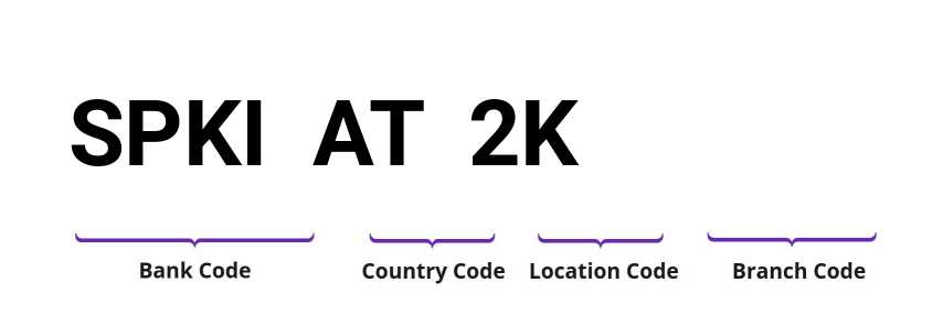 SWIFT / BIC SPKIAT2K