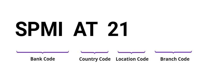 SWIFT / BIC SPMIAT21