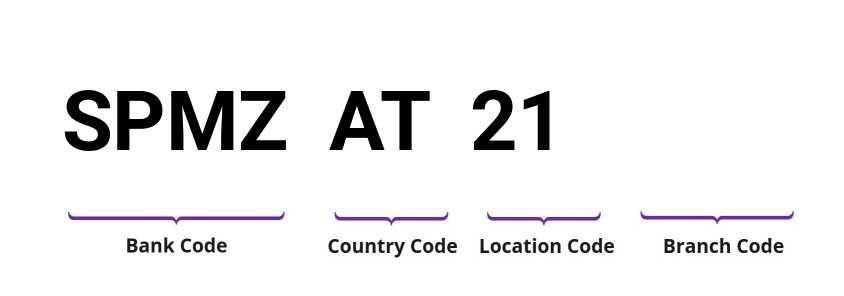SWIFT / BIC SPMZAT21