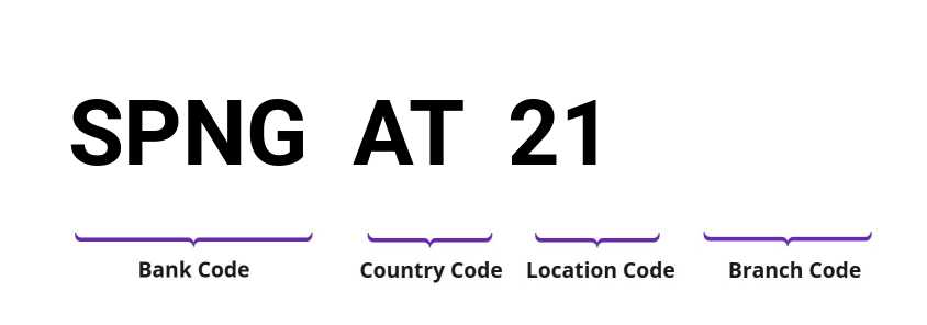 SWIFT / BIC SPNGAT21