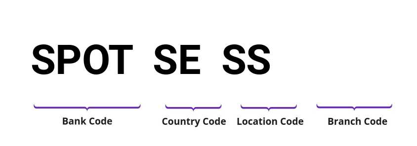 SWIFT / BIC SPOTSESS