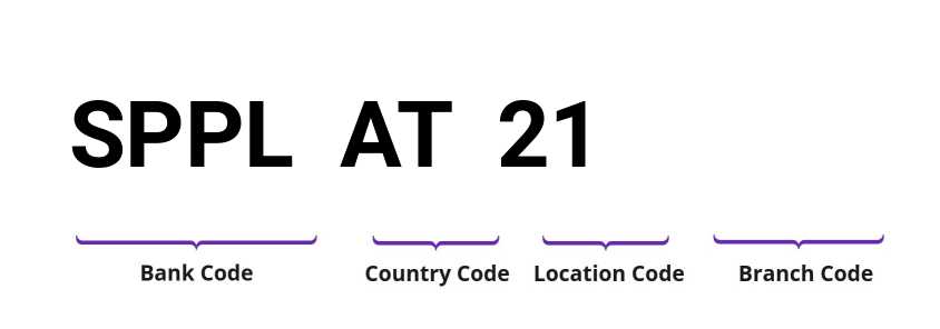 SWIFT / BIC SPPLAT21