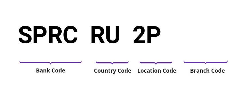 SWIFT / BIC SPRCRU2P