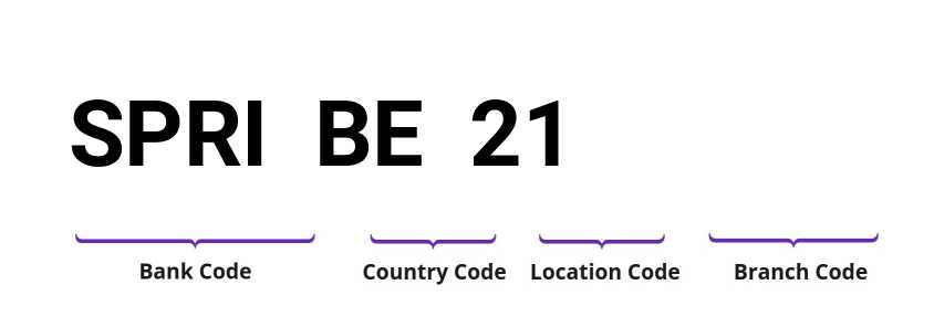SWIFT / BIC SPRIBE21