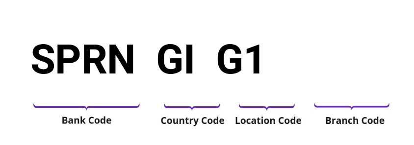 SWIFT / BIC SPRNGIG1