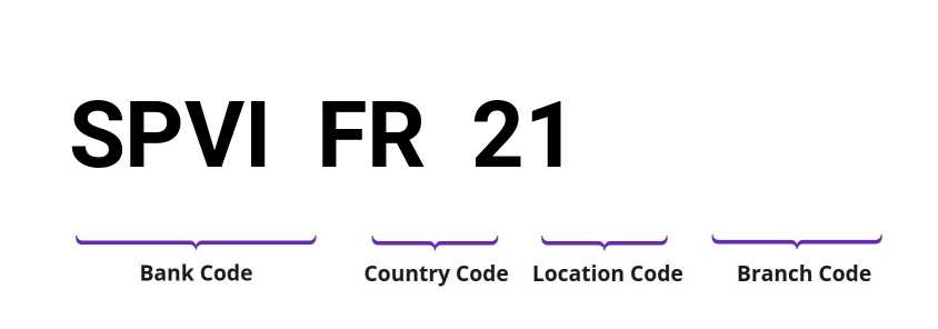 SWIFT / BIC SPVIFR21