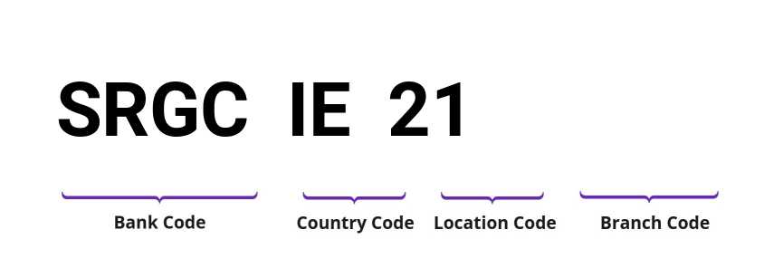 SWIFT / BIC SRGCIE21