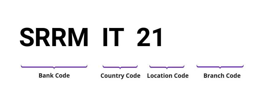 SWIFT / BIC SRRMIT21