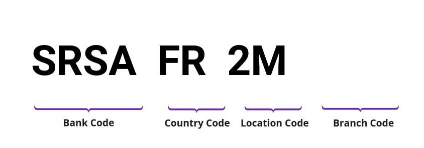 SWIFT / BIC SRSAFR2M