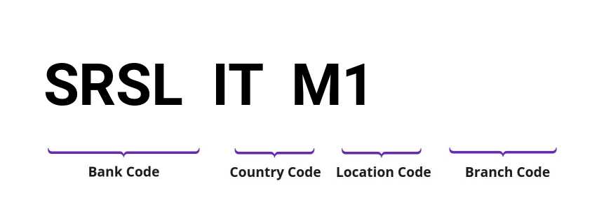 SWIFT / BIC SRSLITM1