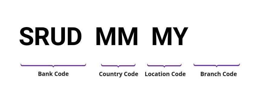 SWIFT / BIC SRUDMMMY