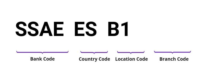 SWIFT / BIC SSAEESB1