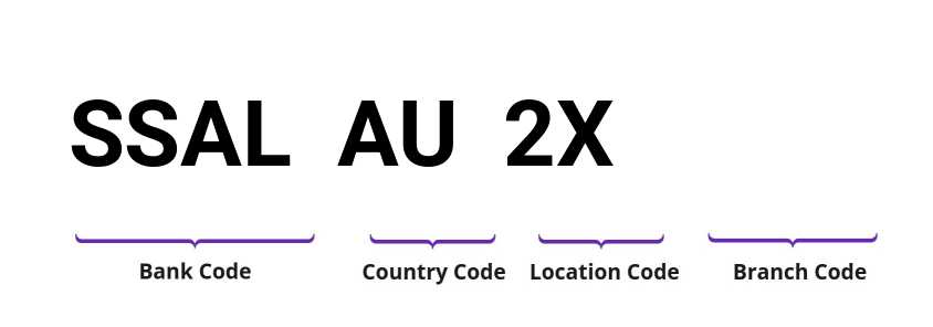 SWIFT / BIC SSALAU2X