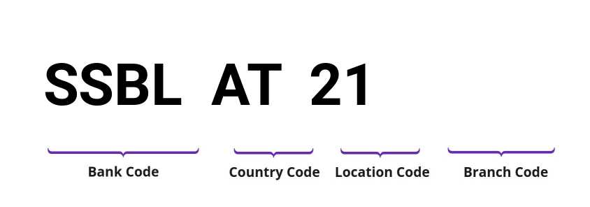 SWIFT / BIC SSBLAT21