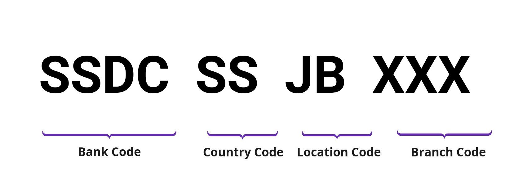 SWIFT / BIC SSDCSSJB