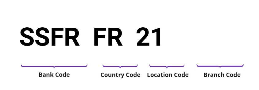 SWIFT / BIC SSFRFR21