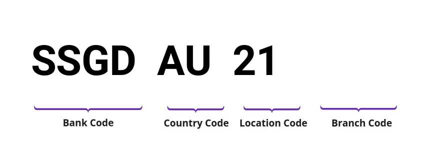 SWIFT / BIC SSGDAU21