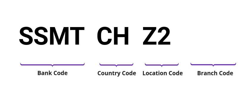 SWIFT / BIC SSMTCHZ2