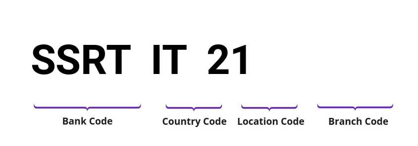 SWIFT / BIC SSRTIT21