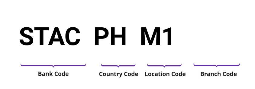 SWIFT / BIC STACPHM1