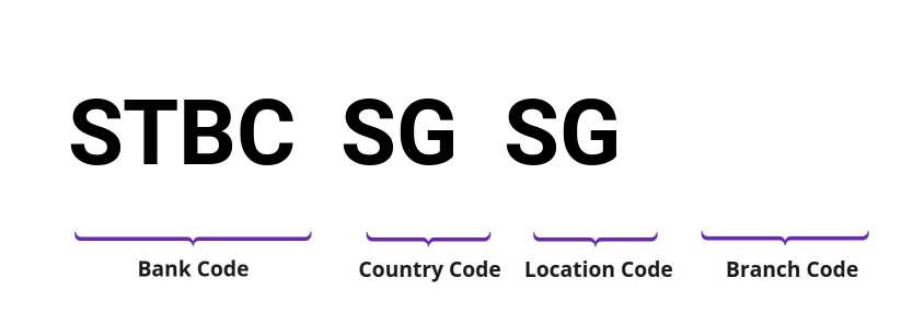 SWIFT / BIC STBCSGSG