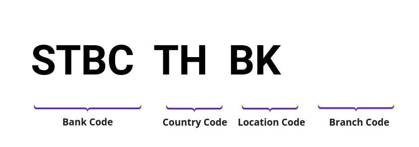SWIFT / BIC STBCTHBK