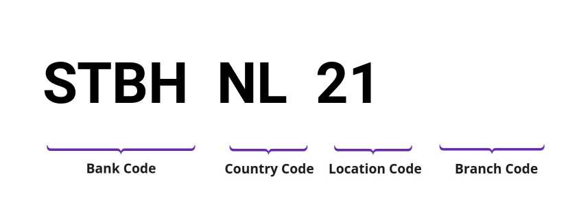 SWIFT / BIC STBHNL21