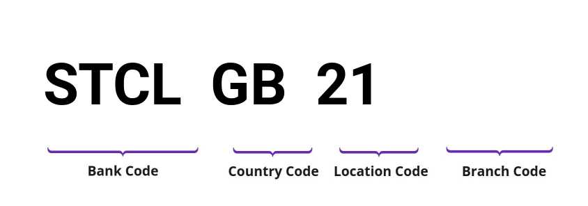 SWIFT / BIC STCLGB21