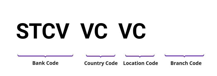 SWIFT / BIC STCVVCVC