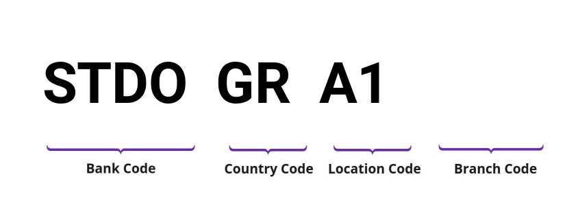 SWIFT / BIC STDOGRA1