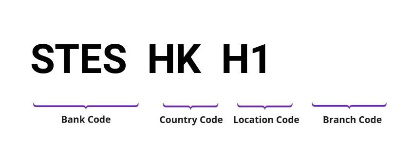 SWIFT / BIC STESHKH1