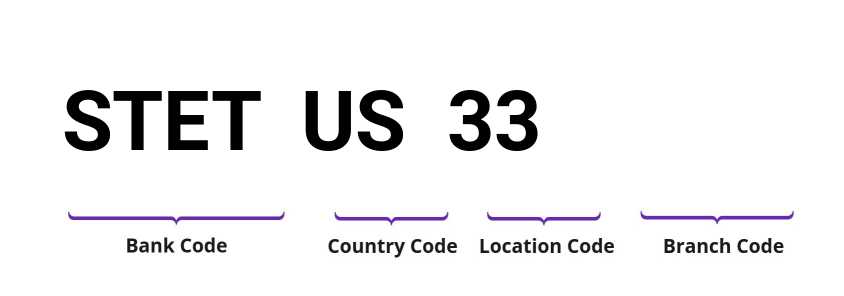 SWIFT / BIC STETUS33