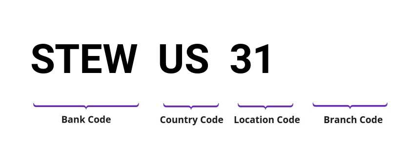 SWIFT / BIC STEWUS31