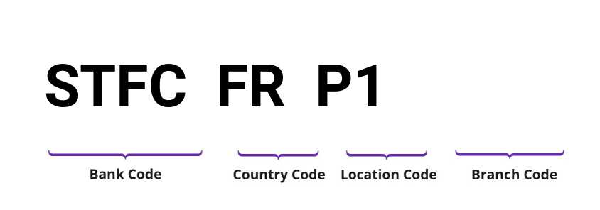 SWIFT / BIC STFCFRP1