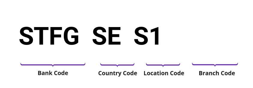 SWIFT / BIC STFGSES1